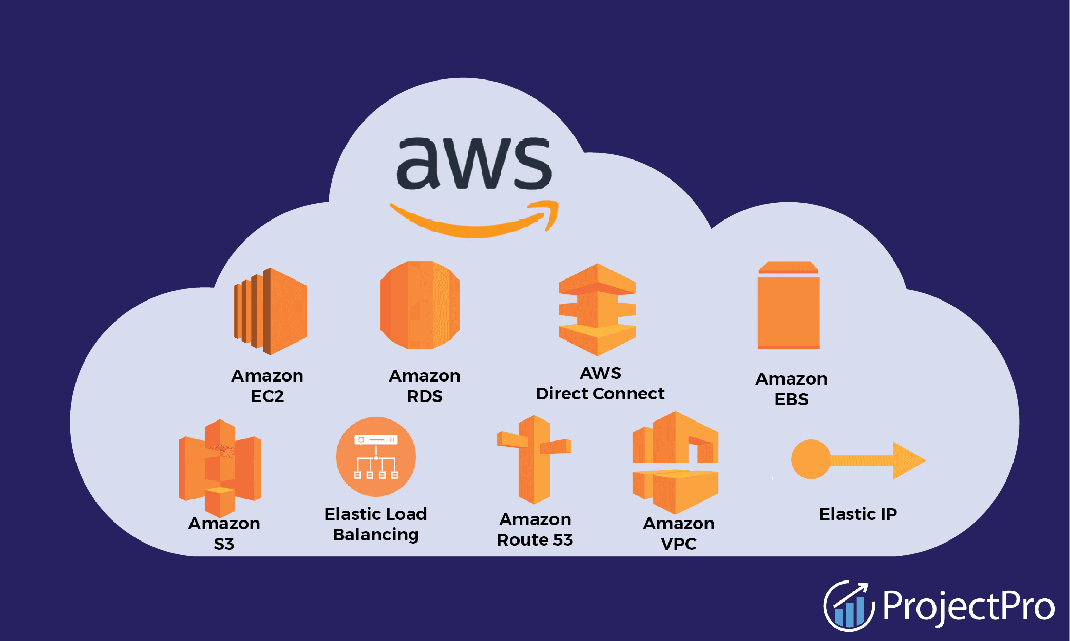 What is AWS? A Beginner's Guide to Amazon Web Services